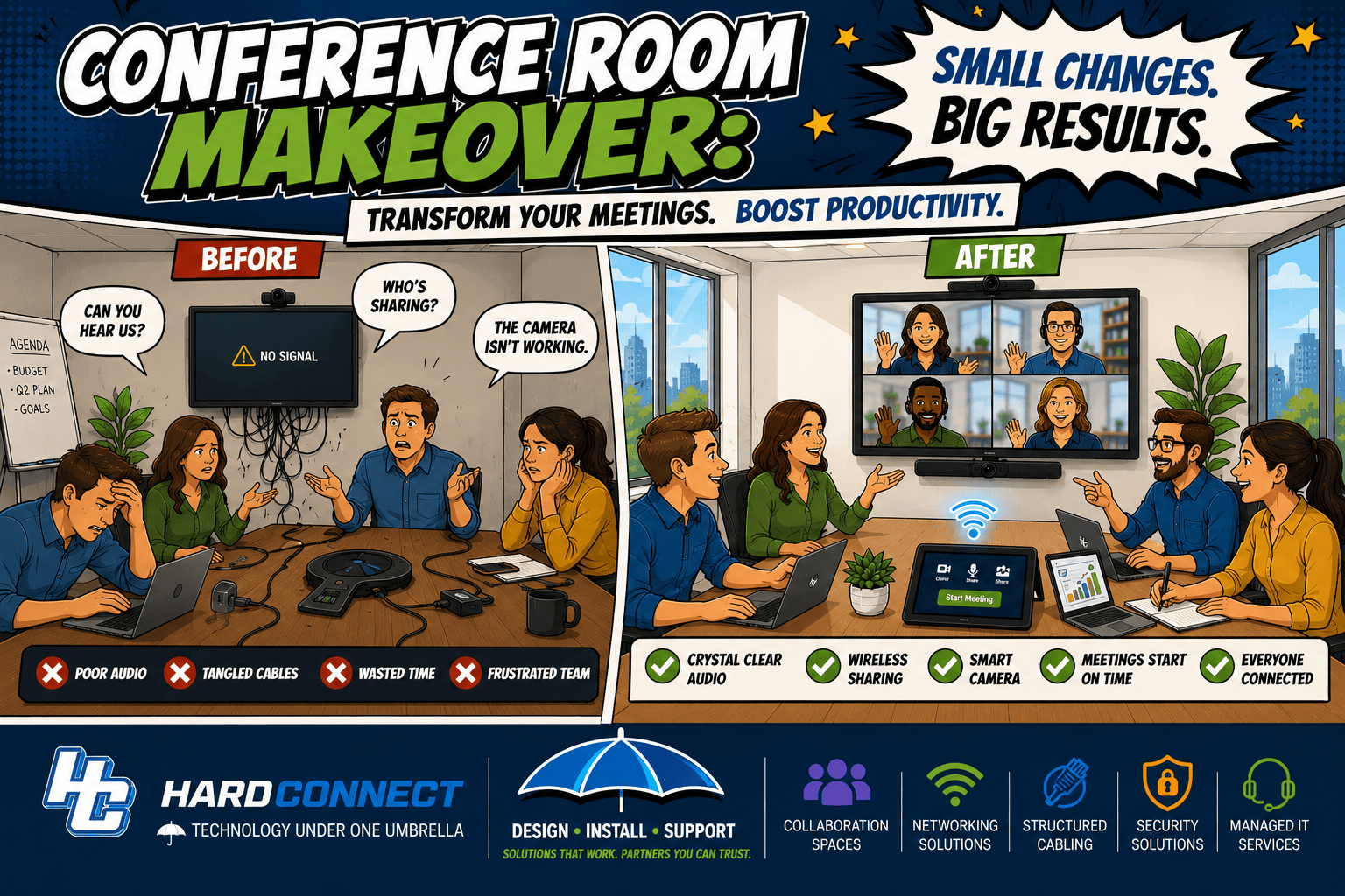 Conference Room Makeover: Small Changes. Big Results.